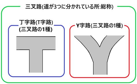 三叉路 三差路|三叉路（さんさろ）とは？ 意味・読み方・使い方をわかりやす。